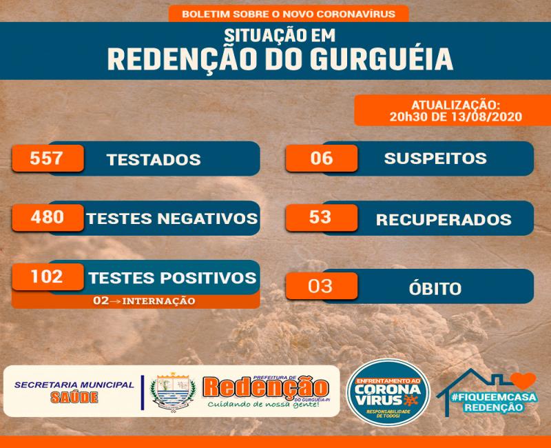 URGENTE: Morre 3ª vítima de Covid-19 em Redenção do Gurgueia, Sul do Piauí