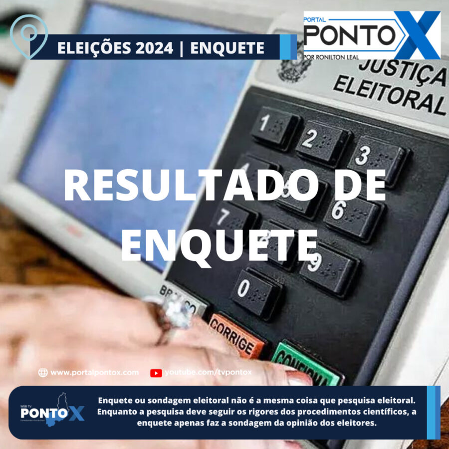 Eleições 2024 | resultado da enquete para prefeito de Avelino Lopes