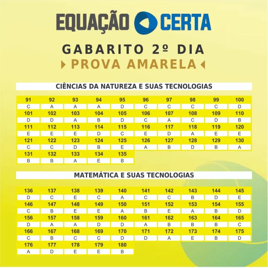 Gabarito Enem 2023, extraoficial — Foto: Divulgação/Equação Certa