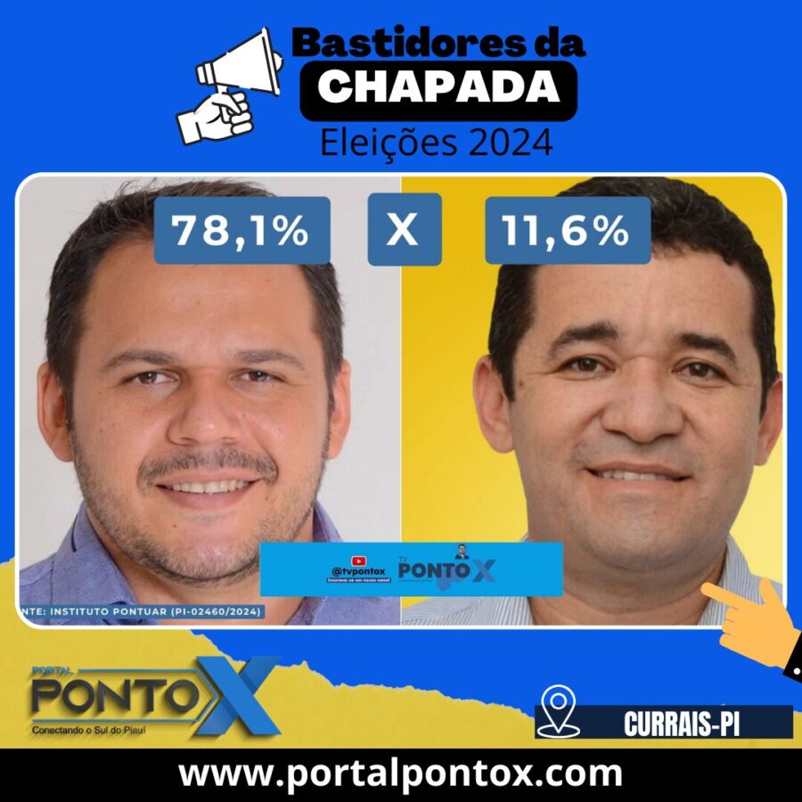 Pesquisa Eleitoral em Currais aponta liderança de Raimundo Sobrinho