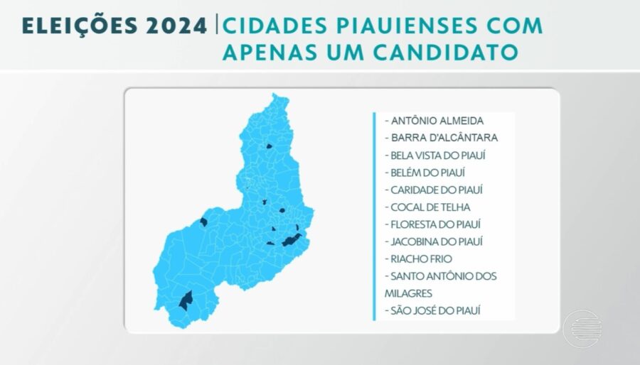 Cidades piauienses com apenas um candidato (Foto: TV Clube)