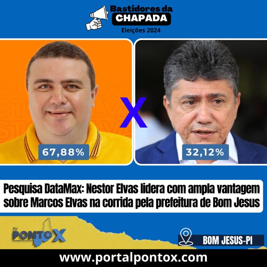 Pesquisa DataMax: Nestor Elvas lidera com ampla vantagem sobre Marcos Elvas na corrida pela prefeitura de Bom Jesus