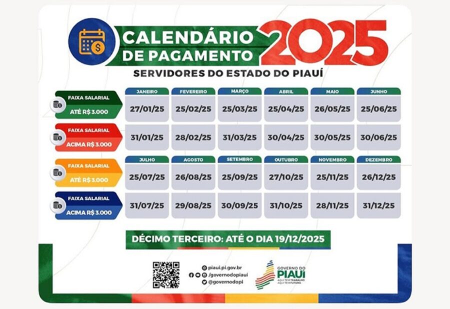 Governo do Piauí divulga tabela de pagamento dos servidores públicos; confira as datas