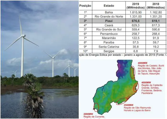 Piauí é terceiro maior gerador de energia eólica do Brasil; 60 parques em  operação – Portal Ponto X