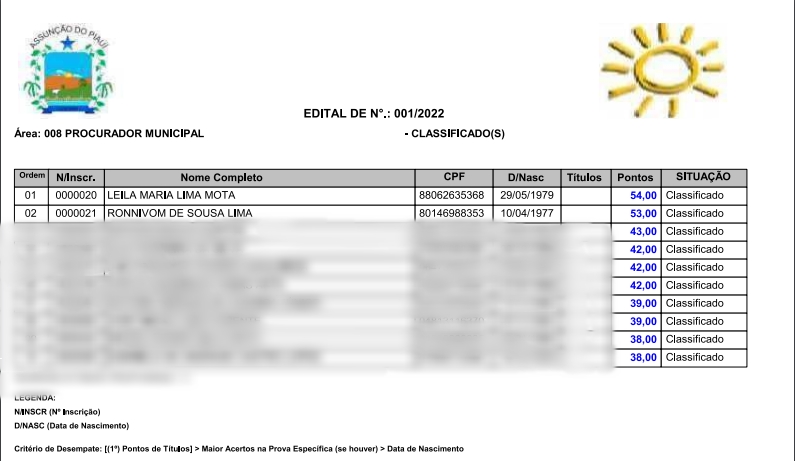 Filha e genro do prefeito de Assunção do Piauí passam em 1º e 2º em concurso para Procurador do Município – Foto: reprodução